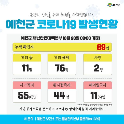 1.예천군 코로나19 발생현황 - 8월 20일 09:00기준